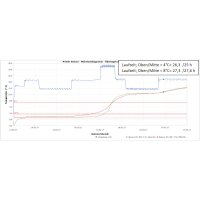 BOXXcool Faltkartons mit Wabeninlay | 237x187x190 mm | 7,5 Liter I DKN