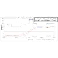 BOXXcool Faltkartons mit Wabeninlay | 307x227x230 mm | 15 Liter I DKN