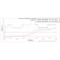 BOXXcool Faltkartons mit Wabeninlay | 407x227x230 mm | 20 Liter I DKN