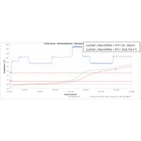 BOXXcool Faltkartons mit Wabeninlay | 387x287x290 mm | 30 Liter