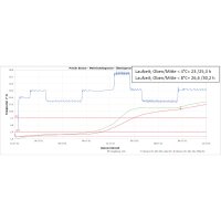 BOXXcool Faltkartons mit Wabeninlay | 387x322x325 mm | 40 Liter I DKN