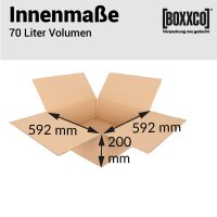 Double wall boxes 592x592x200 mm