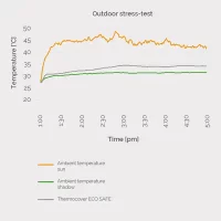 BOXXtherm Thermohauben für Europaletten 1.200x800x1.480 mm I Safe
