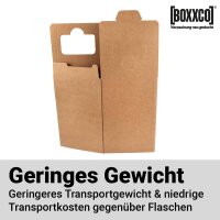 Komplettsets Bag-in-Box 5 Liter I DKN
